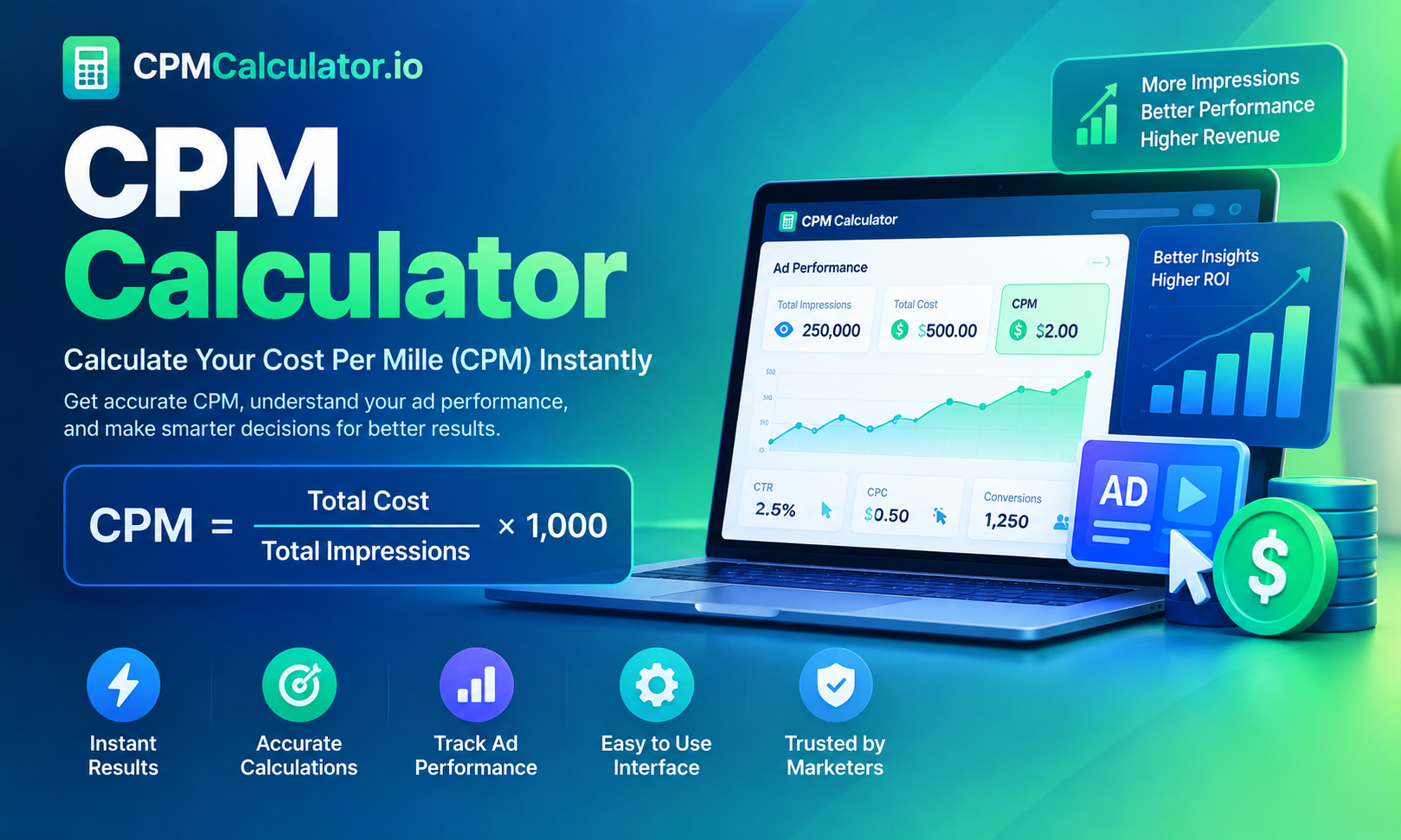cpm calculator